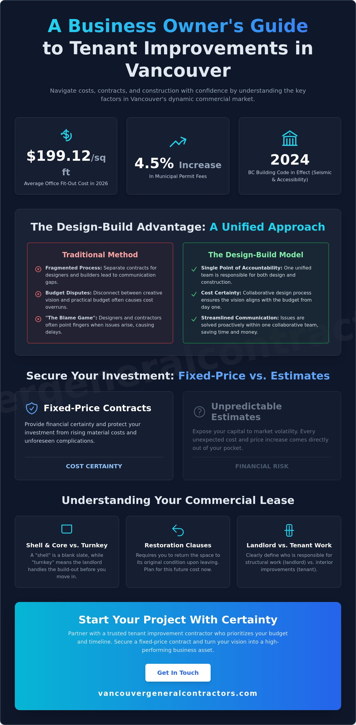 Choosing a Tenant Improvement Contractor in Vancouver: The 2026 Buying Guide