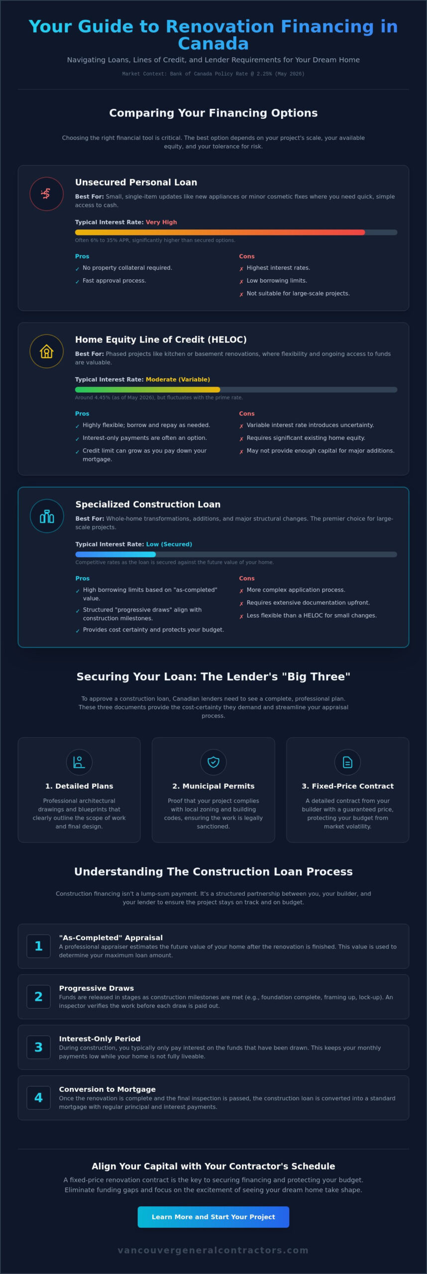 Construction Loans for Renovations in Canada: The Homeowner’s Guide