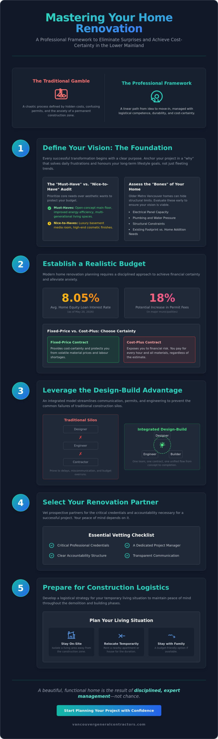 Home Renovation Planning: The Step-by-Step Roadmap for 2026