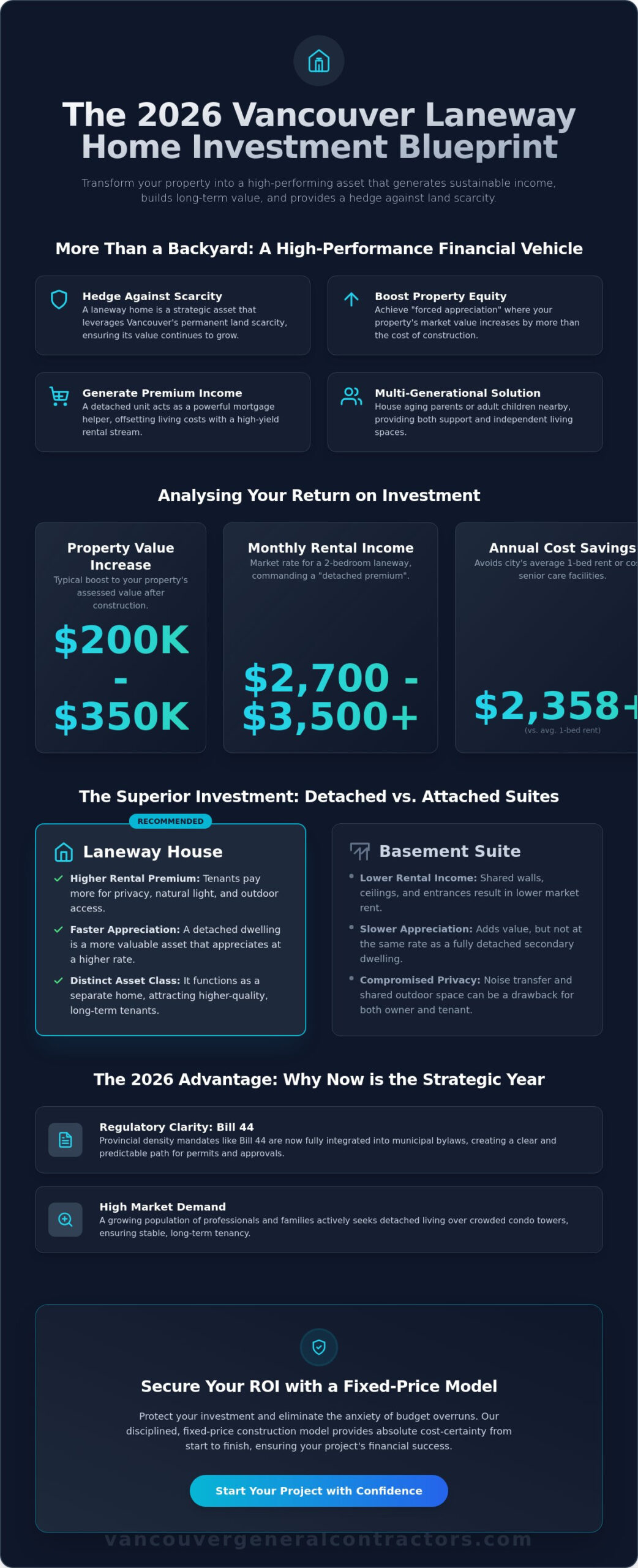 Laneway Home as an Investment: A 2026 Vancouver Property Strategy Guide
