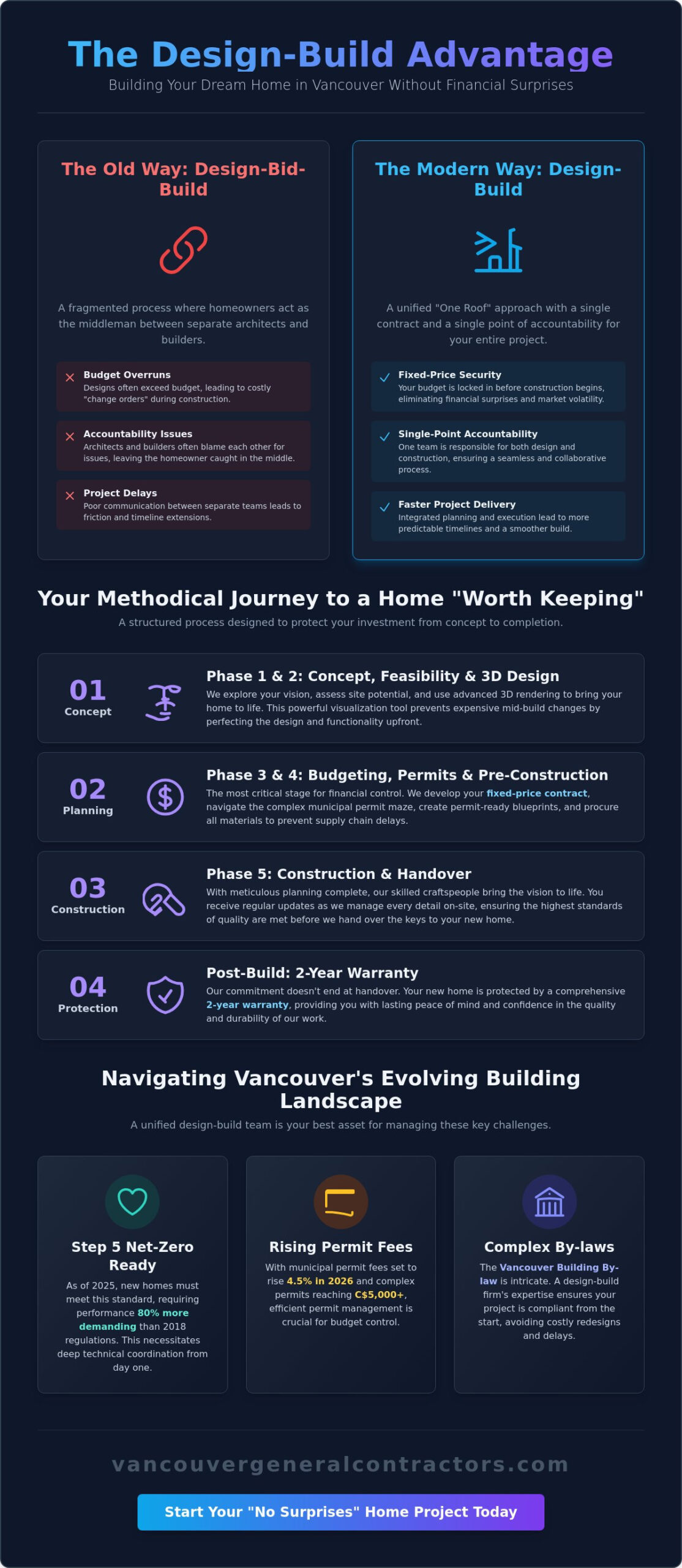 The Design-Build Process: A Homeowner’s Guide to Stress-Free Construction in 2026