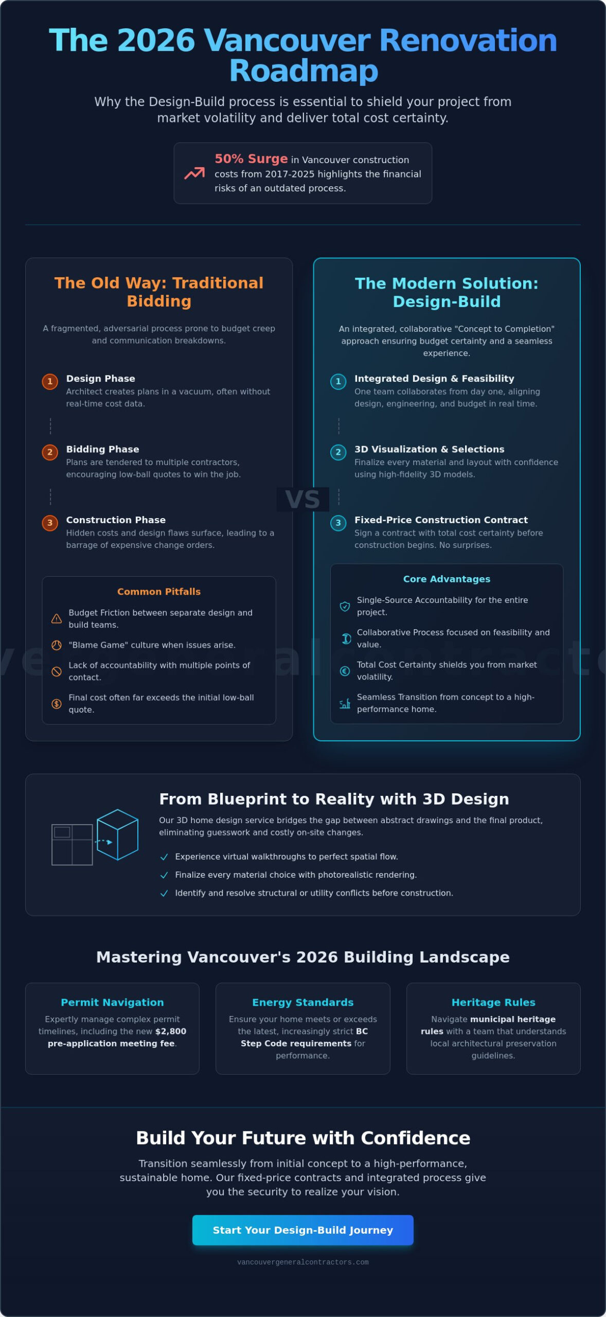 The Vancouver Design-Build Process: A 2026 Guide to 3D Design and Fixed-Price Renovations