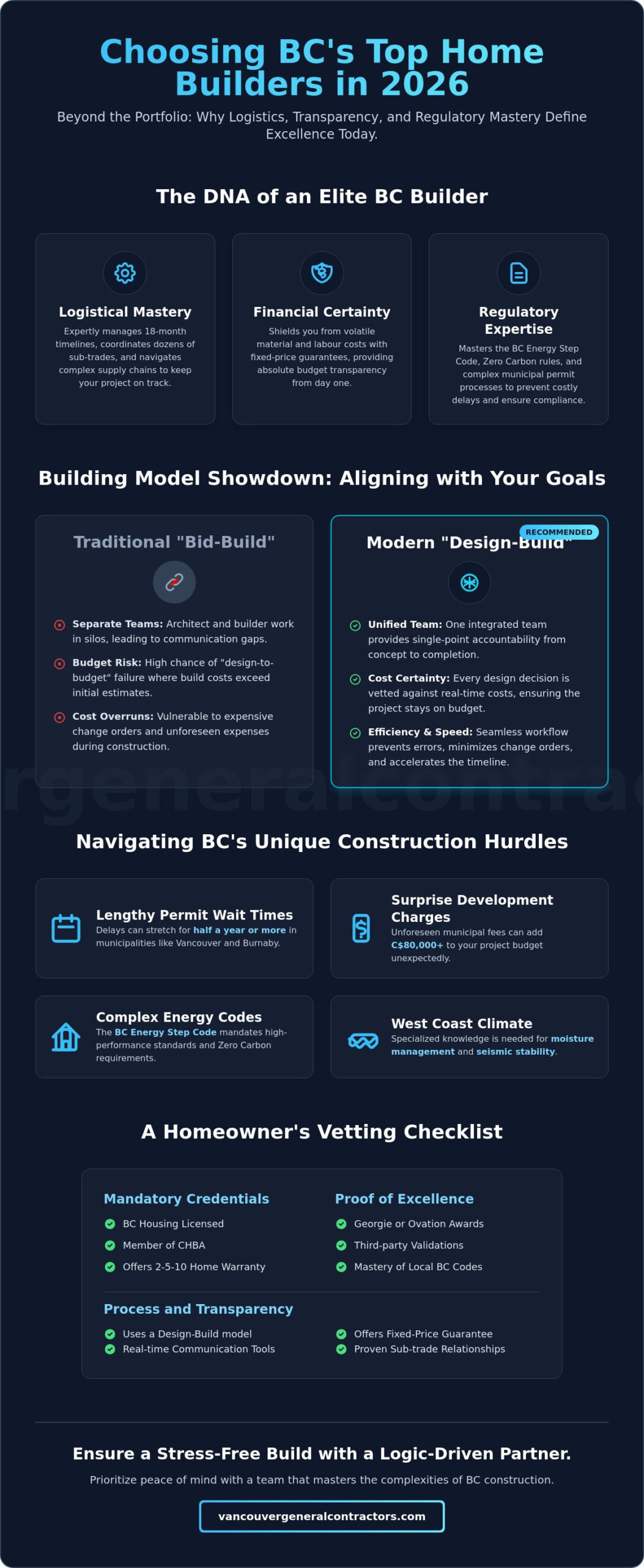 Top Rated Home Builders in BC: How to Choose the Right Partner in 2026