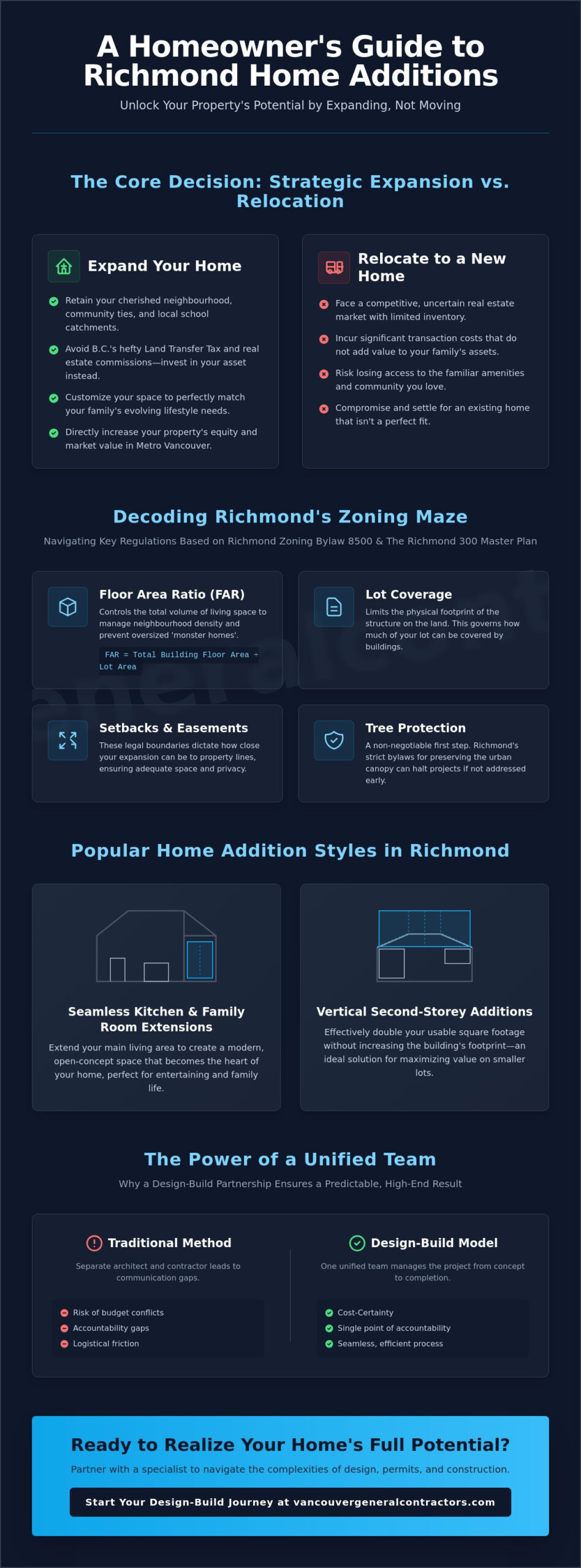 Richmond Home Additions: The Complete 2026 How-To Guide for Homeowners