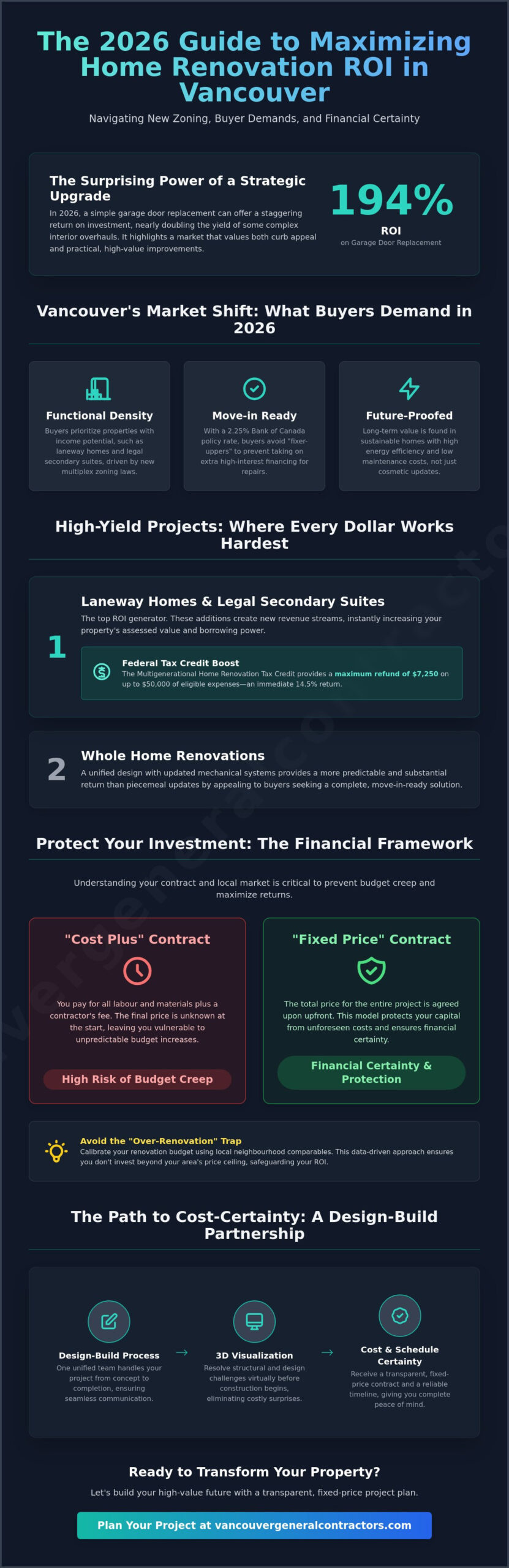 Maximizing Home Renovation ROI in Vancouver: 2026 Strategic Investment Guide