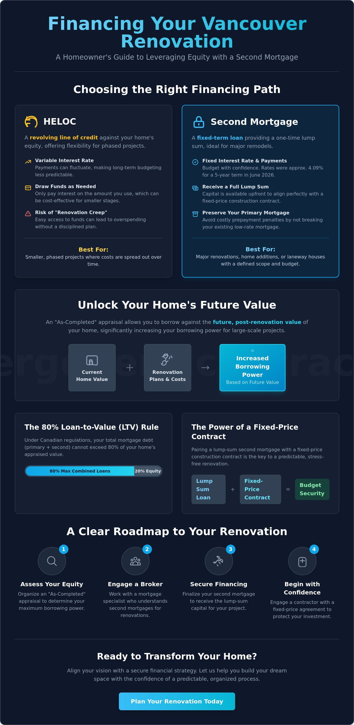 Getting a Second Mortgage for Home Improvements: A Vancouver Homeowner’s Guide