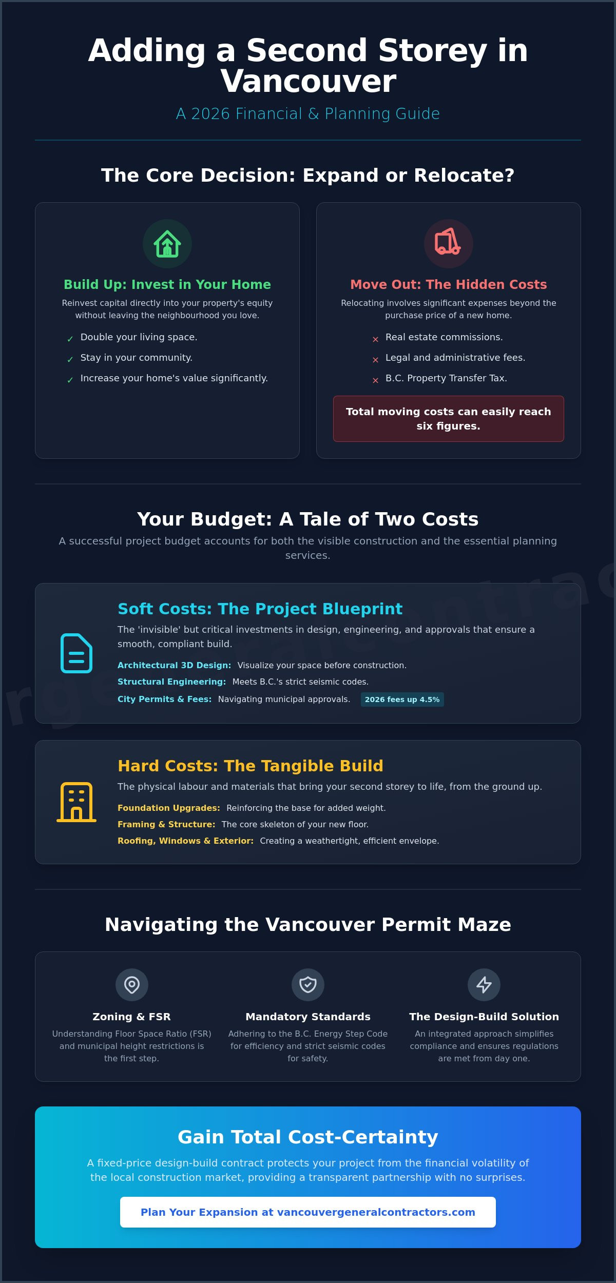Cost to Add a Second Story to a House in Vancouver: 2026 Budgeting Guide