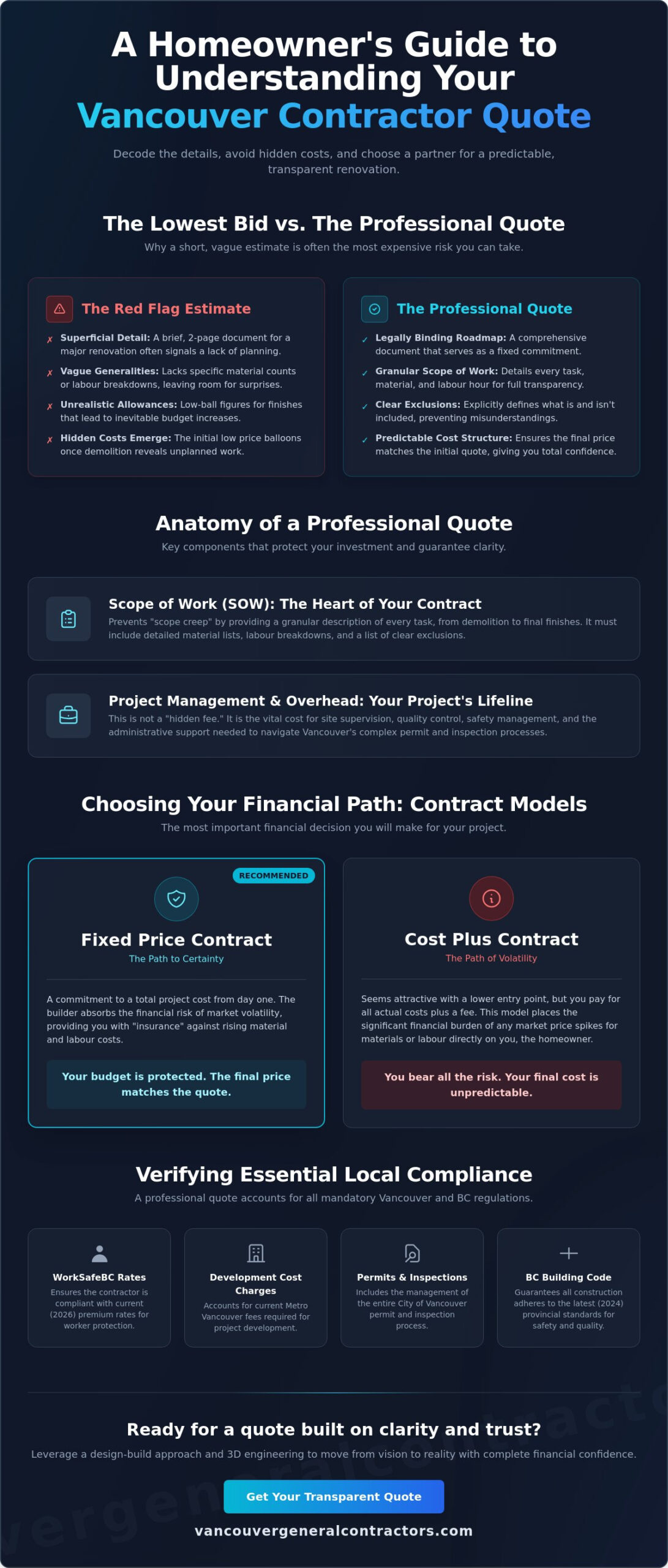 Understanding Your Vancouver General Contractor Quote: A 2026 Homeowner’s Guide