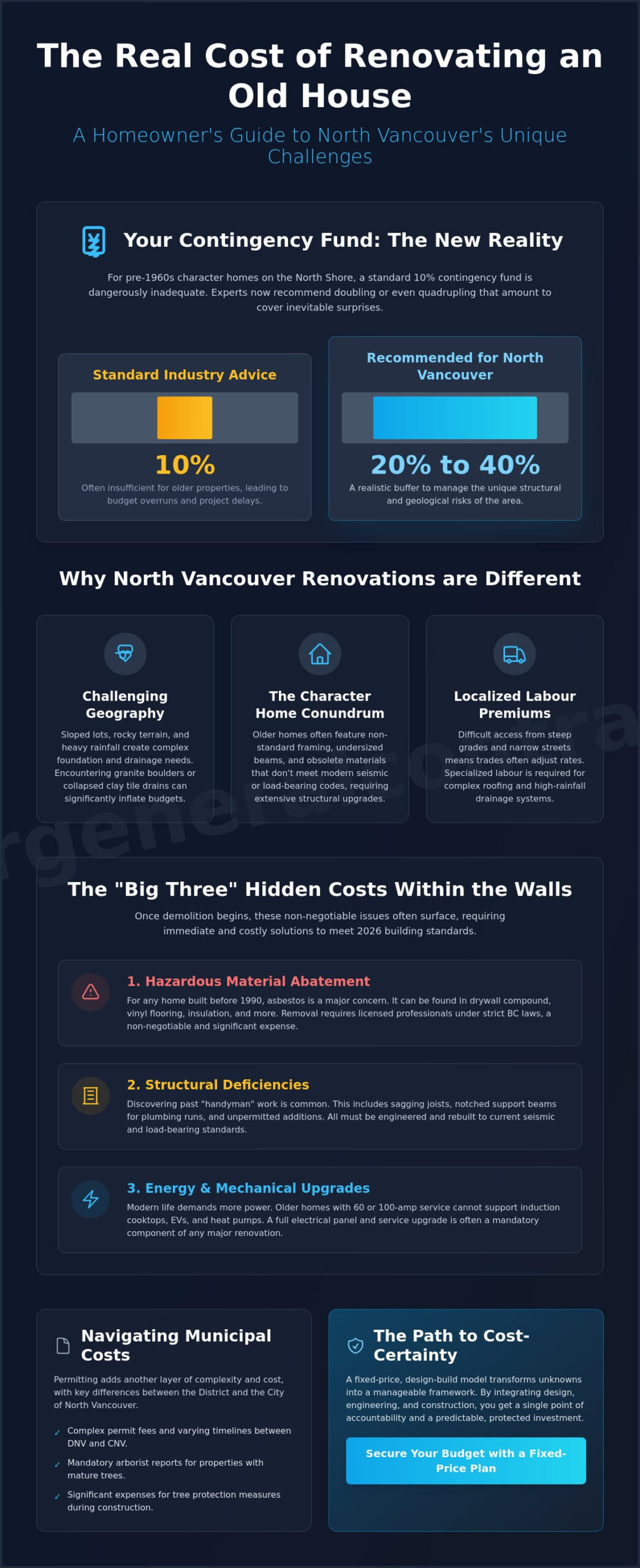 The Hidden Costs of Renovating an Old House in North Vancouver: A 2026 Homeowner’s Guide