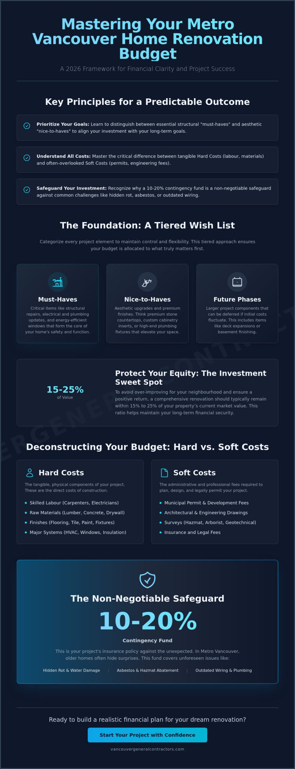 How to Create a Realistic Home Renovation Budget in Vancouver (2026 Guide)