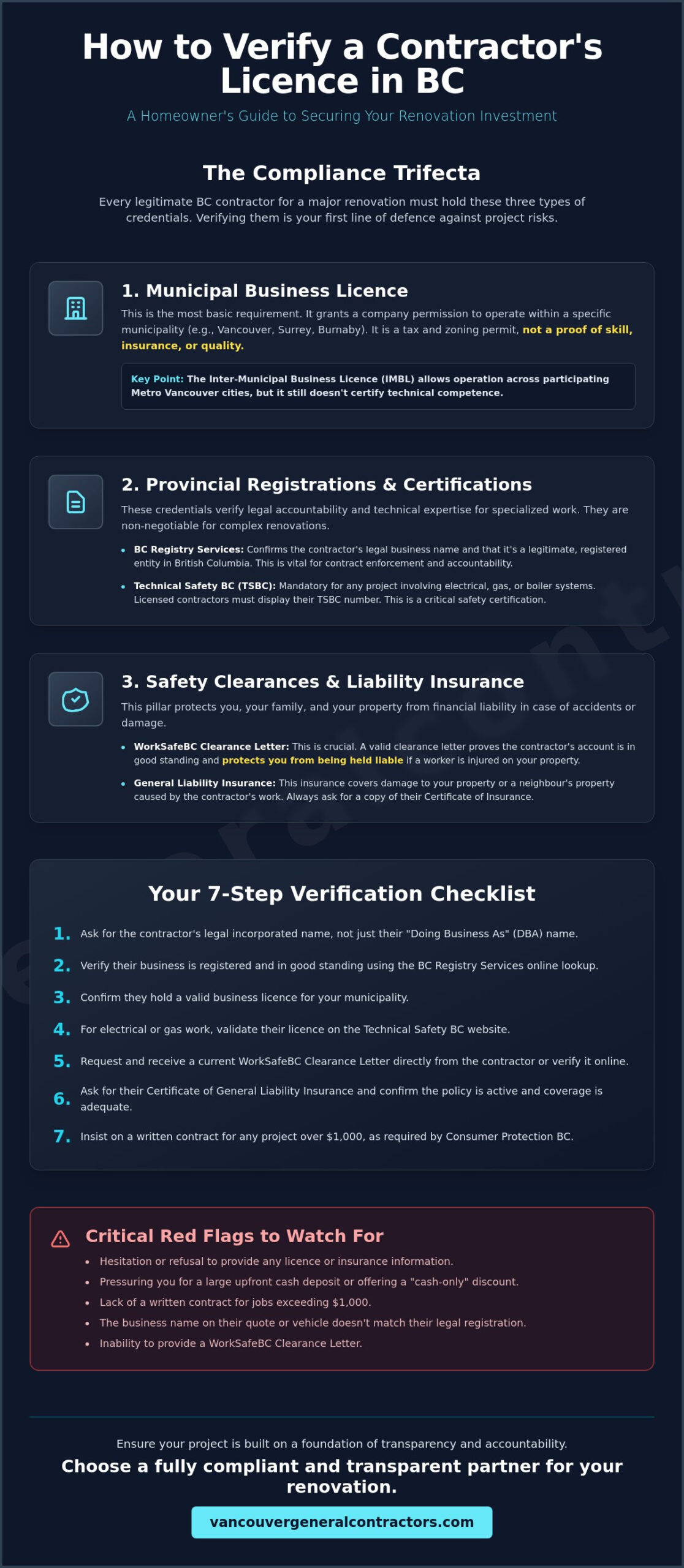 How to Check a Contractor’s Licence in BC: The 2026 Homeowner’s Guide