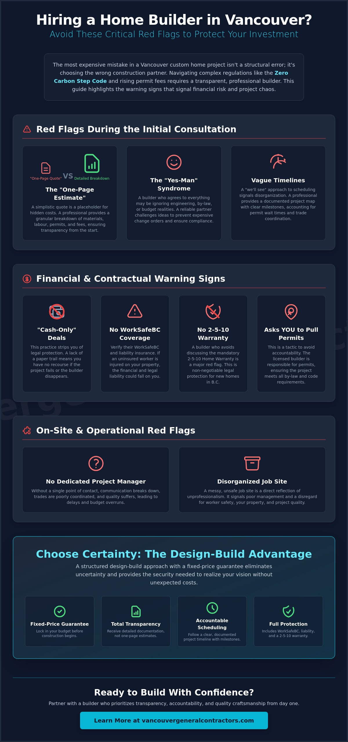 Red Flags When Hiring a Home Builder: How to Protect Your Vancouver Investment