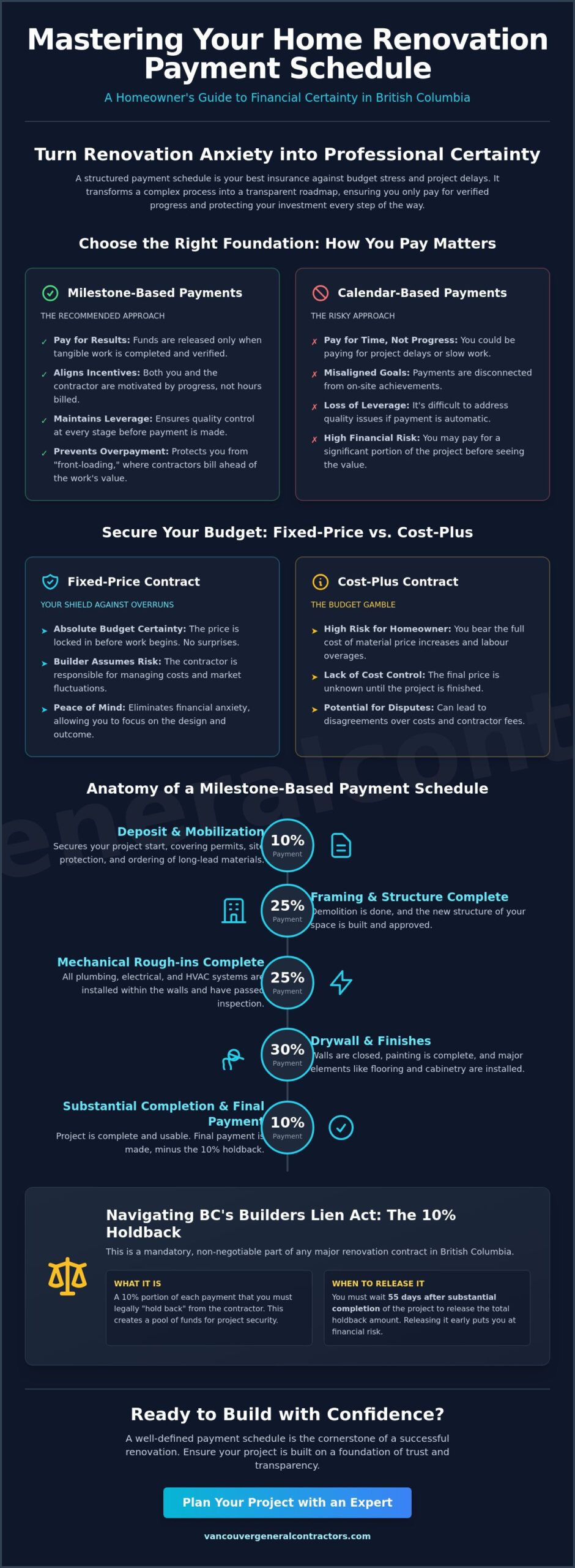 Home Renovation Payment Schedule Best Practices: A 2026 Homeowner’s Guide