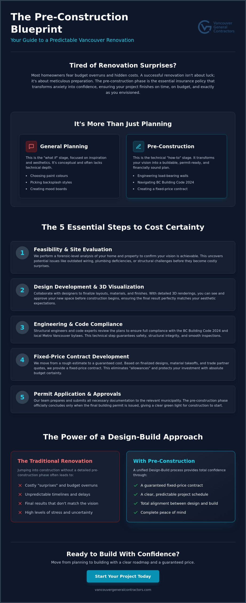 What Is the Pre-Construction Phase? A Guide to Successful Home Renovations