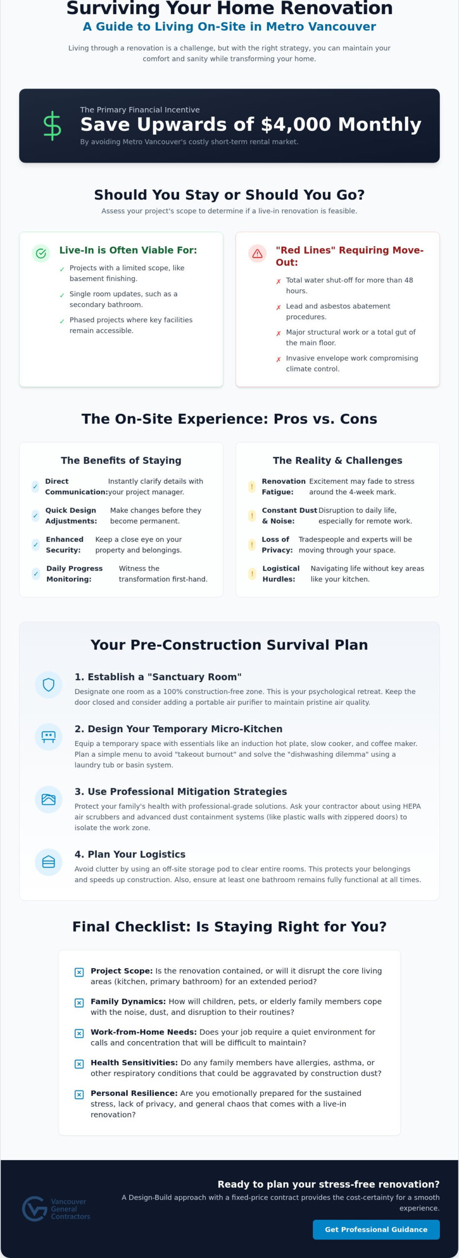 Living in Your Home During a Renovation: 2026 Survival Tips for Vancouver Homeowners