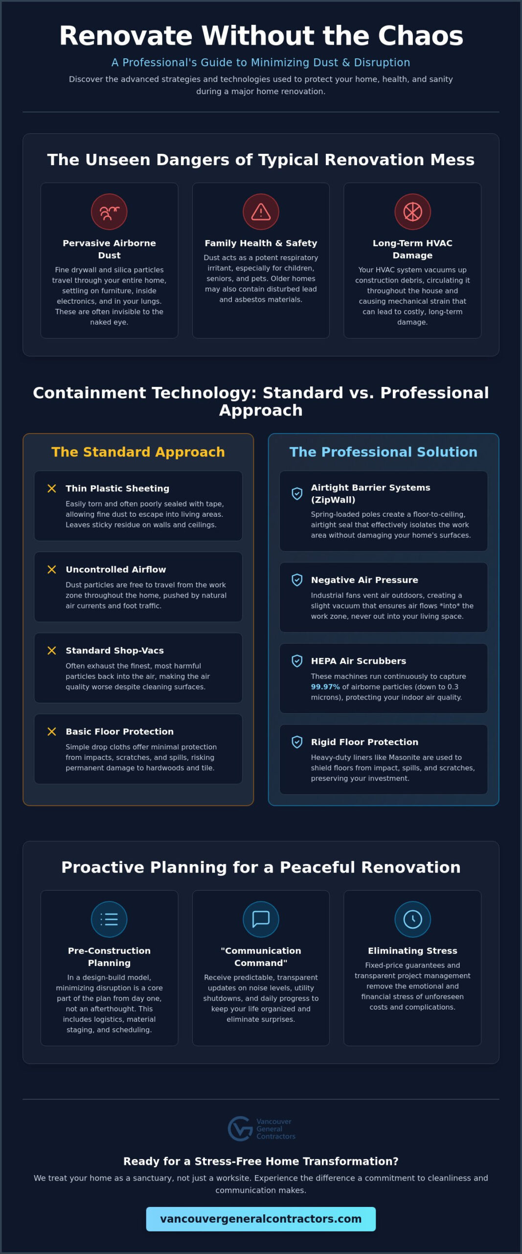 Minimizing Dust and Disruption During Construction: The Homeowner’s Guide