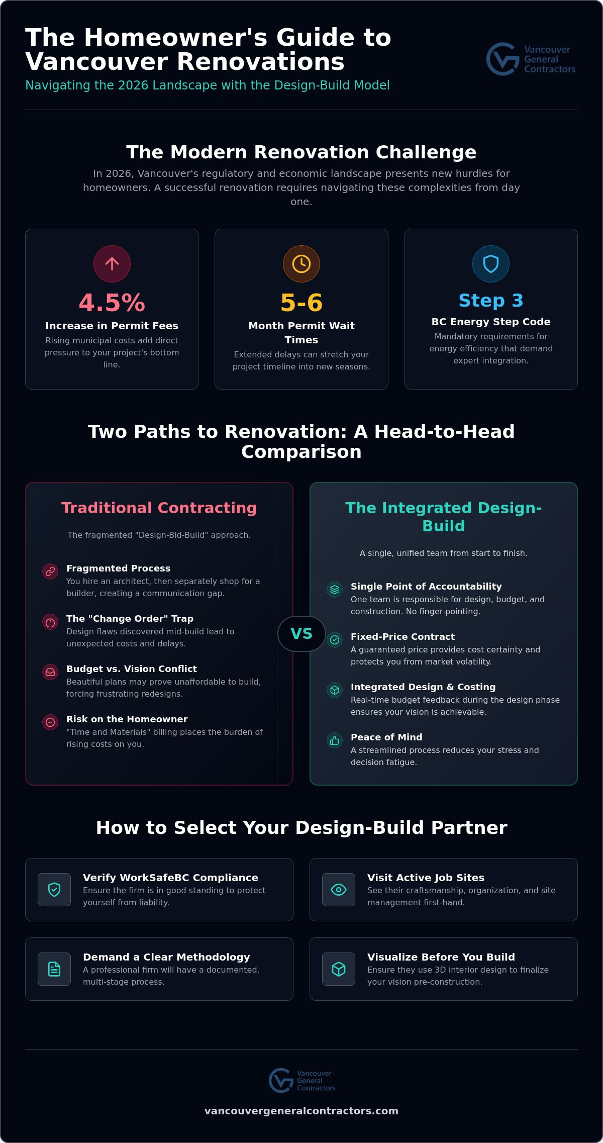Choosing the Right Design-Build Firm in Vancouver: A 2026 Homeowner’s Guide