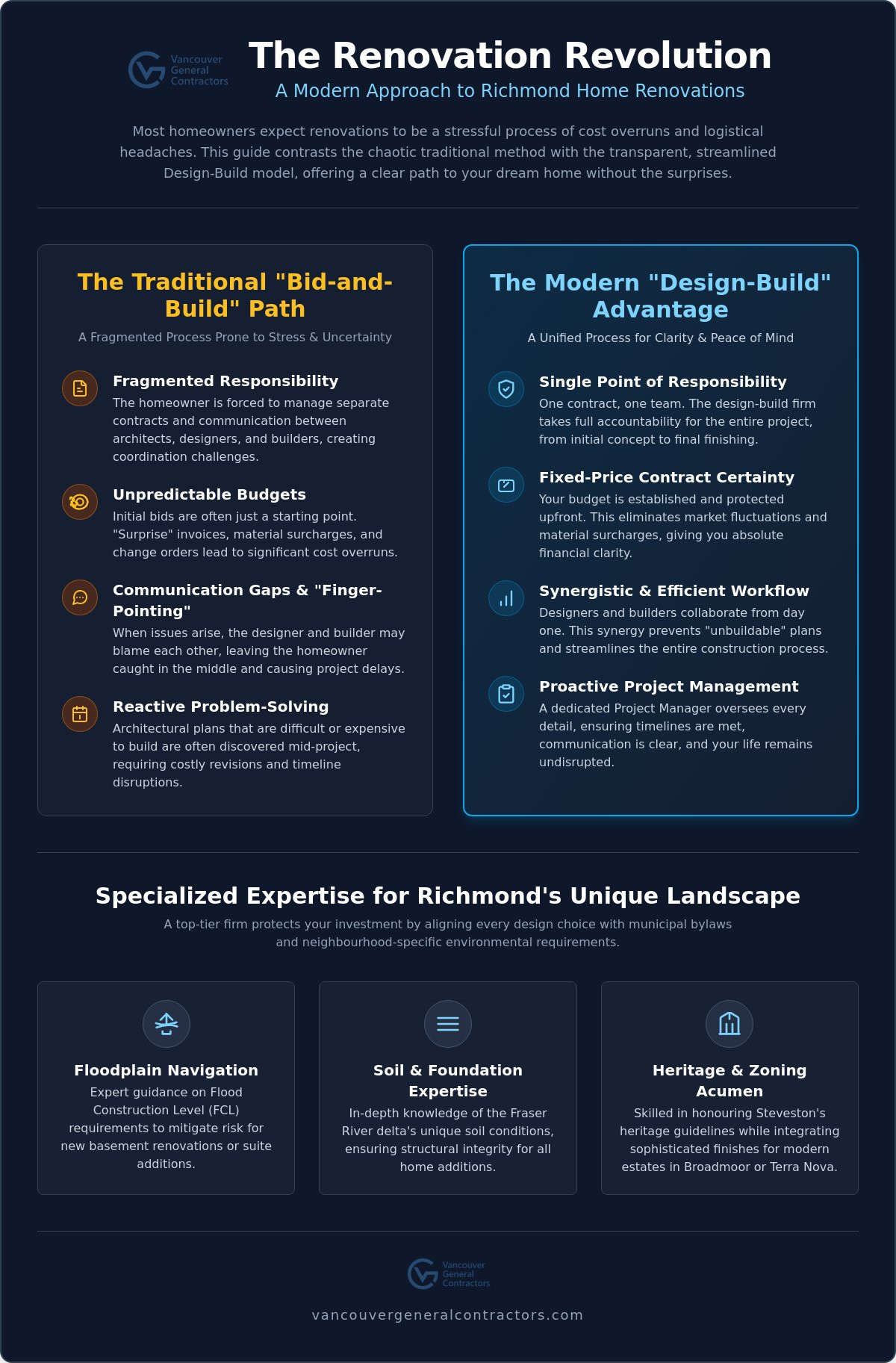 Premier Richmond Renovation Company: The 2026 Guide to Design-Build Excellence