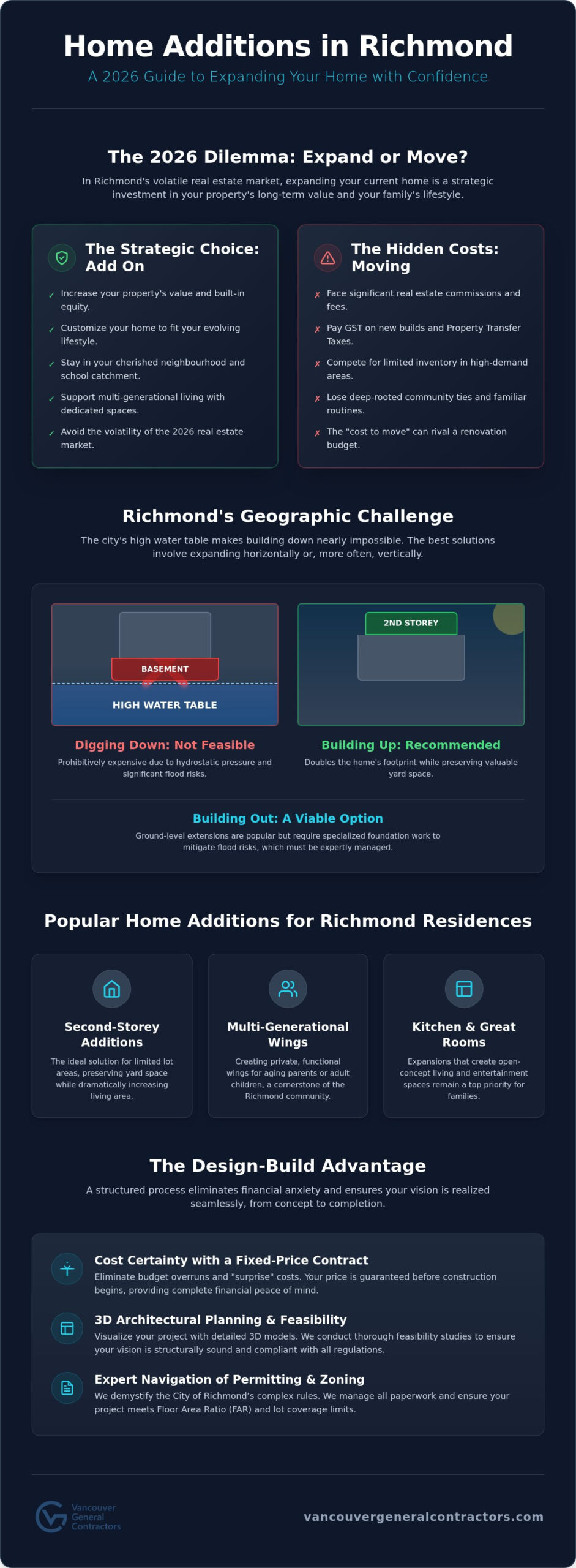 Home Additions Richmond: The 2026 Guide to Expanding Your Living Space