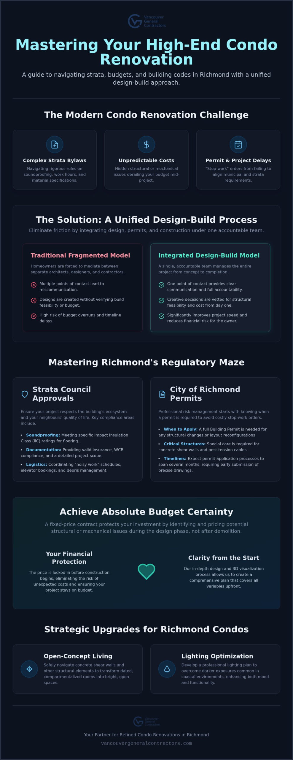 Condo Renovation Richmond: The 2026 Guide to Stress-Free Design-Build