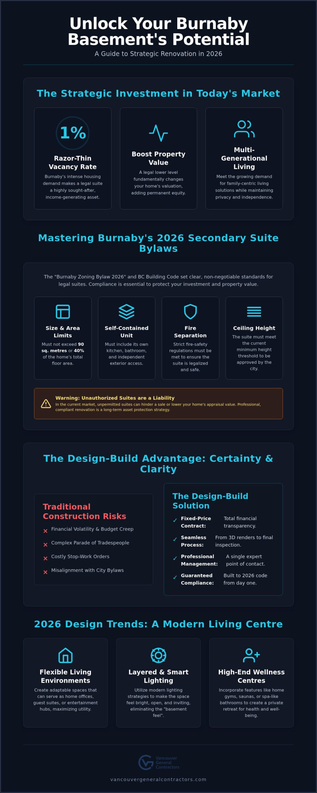 Basement Renovation Burnaby: The 2026 Homeowner’s Guide to Design-Build Excellence