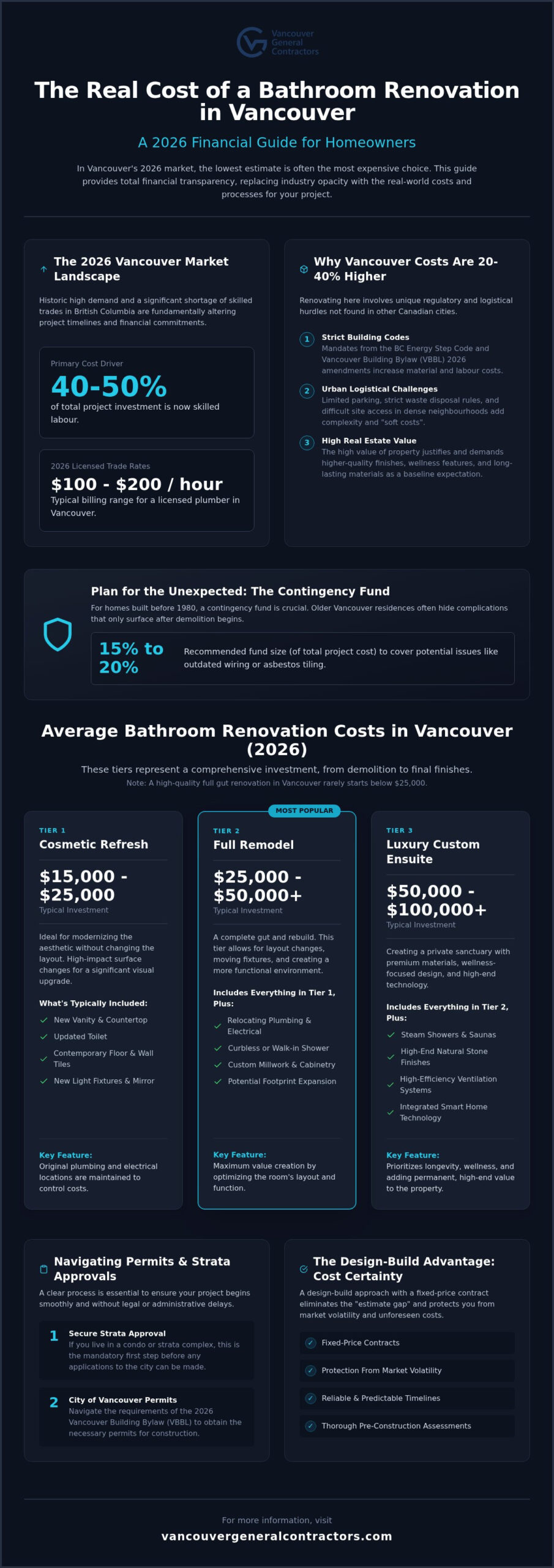 2026 Bathroom Renovation Cost in Vancouver: The Complete Homeowner’s Guide