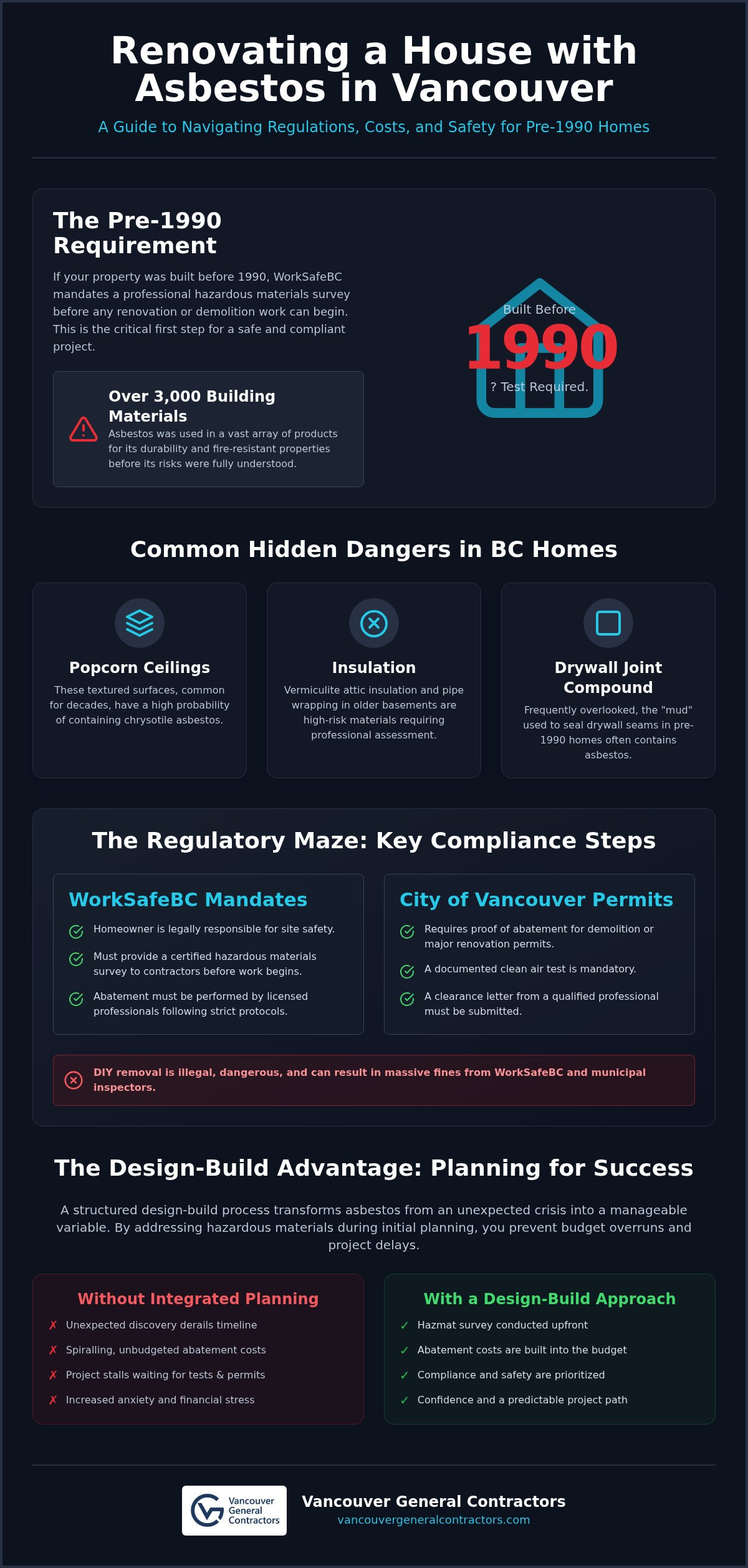 Renovating a House with Asbestos in Vancouver: The 2026 Homeowner’s Guide