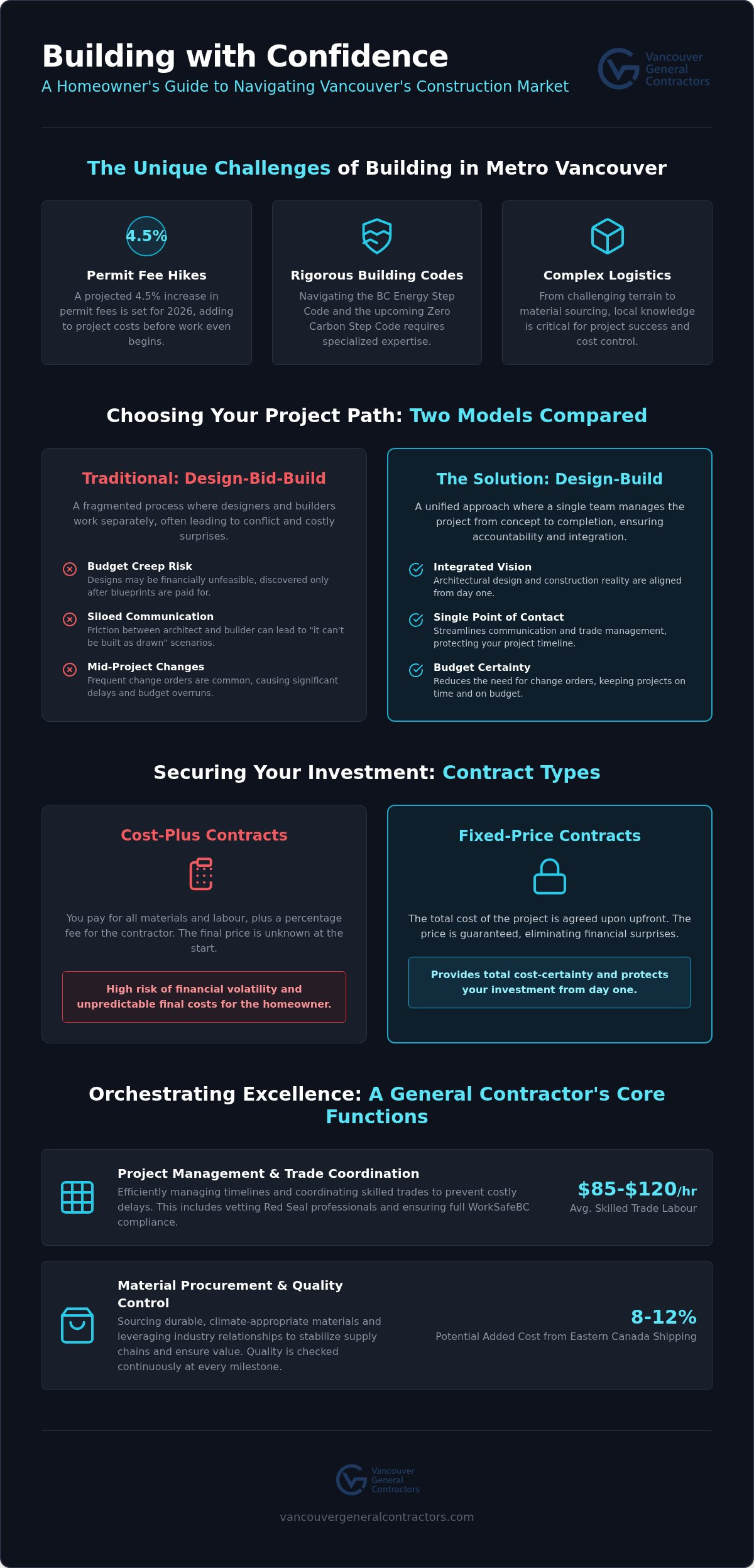 General Contractor Vancouver: The 2026 Guide to Design-Build Excellence