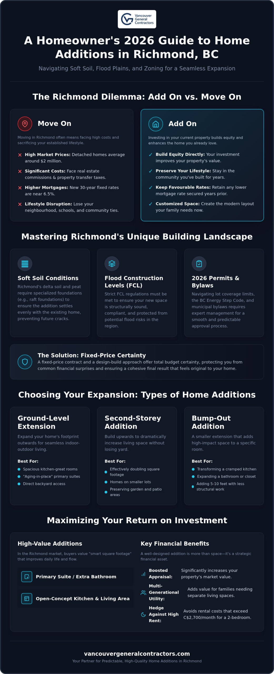 Home Additions Richmond BC: The 2026 Guide to Expanding Your Space