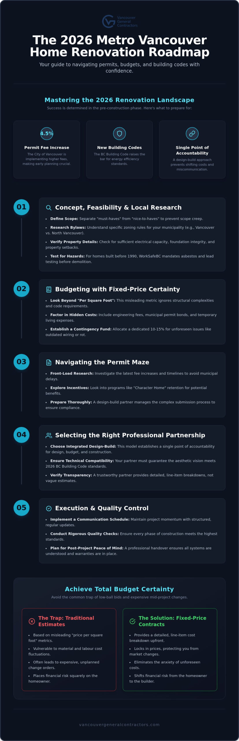 The Ultimate Home Renovation Checklist Vancouver 2026: A Design-Build Guide