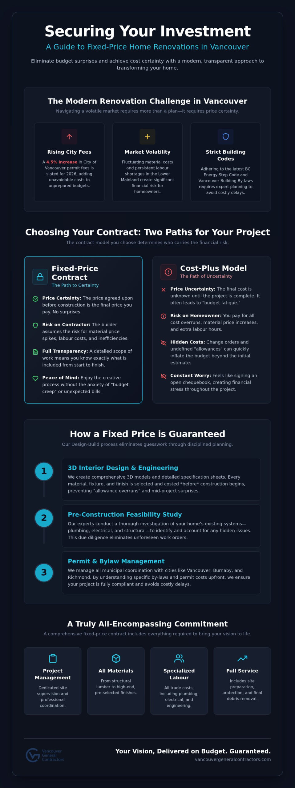 Fixed Price Home Renovation in Vancouver: The 2026 Guide to Cost Certainty