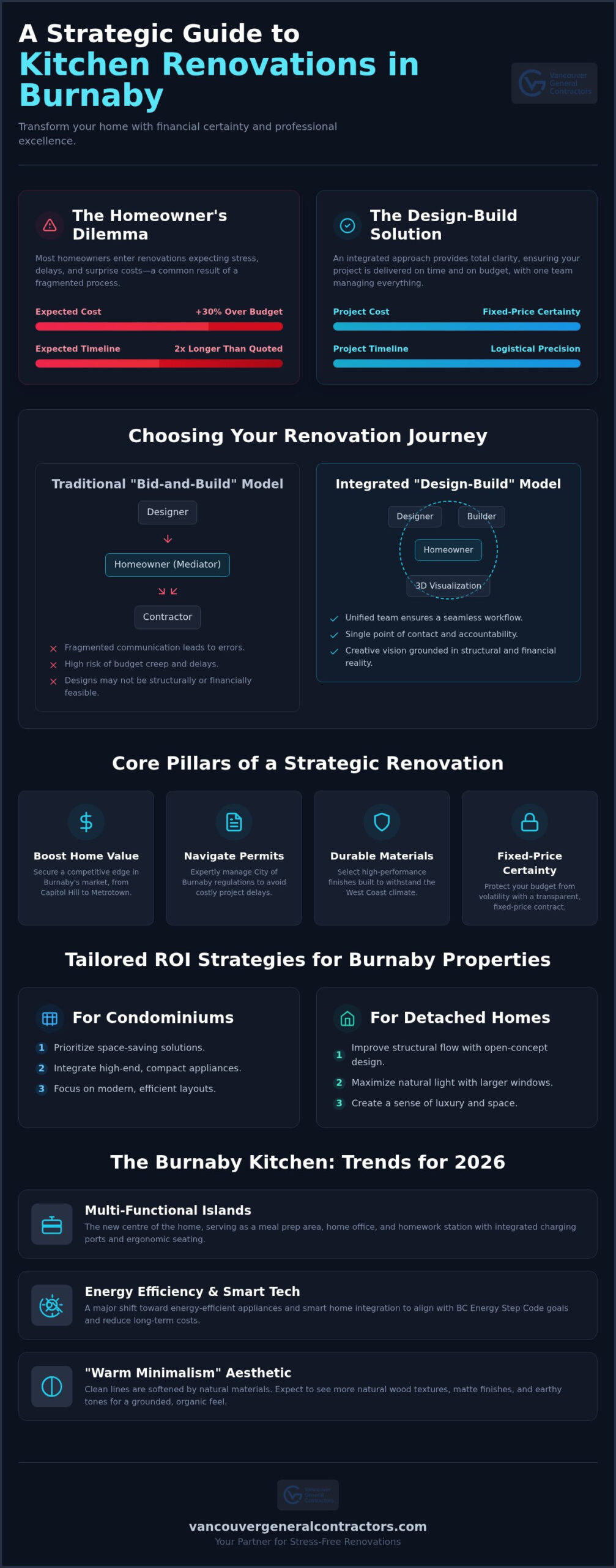 Kitchen Renovation Burnaby: The 2026 Homeowner’s Guide to Design-Build Excellence