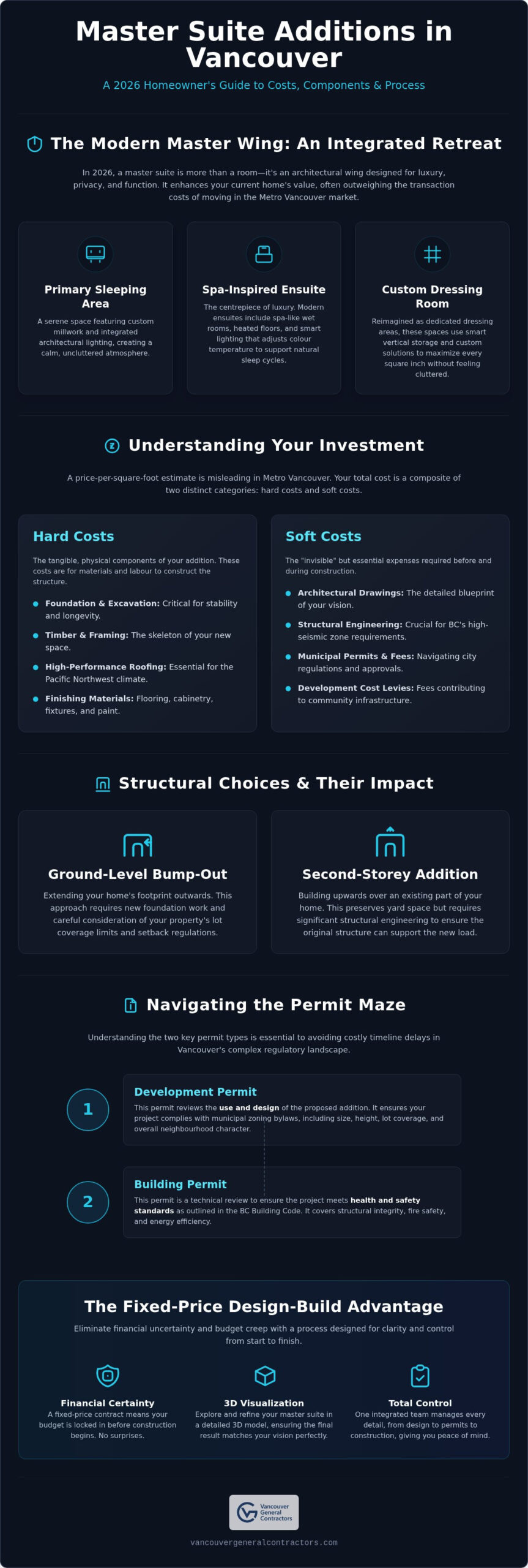 Master Suite Addition Cost in Vancouver: The 2026 Homeowner’s Guide