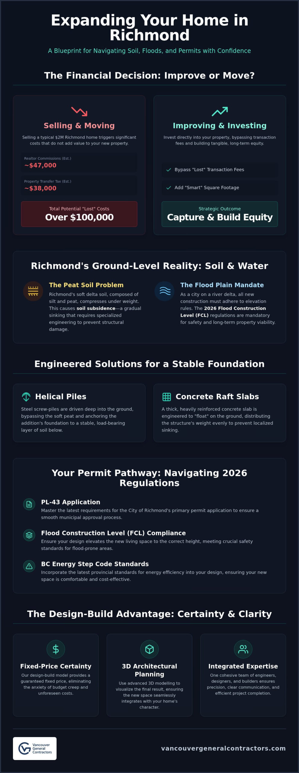 Home Additions in Richmond, BC: The 2026 Guide to Design-Build Excellence