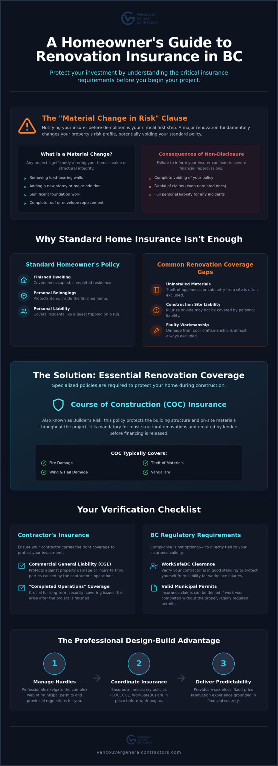 Home Renovation Insurance Requirements in BC: The 2026 Homeowner’s Guide