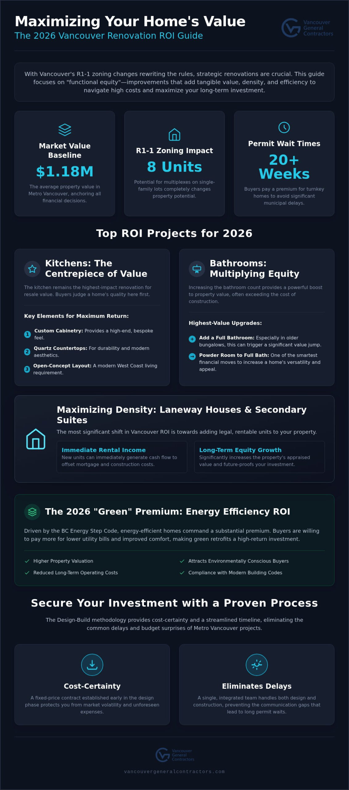 Which Home Renovations Have the Best ROI in Vancouver 2026?