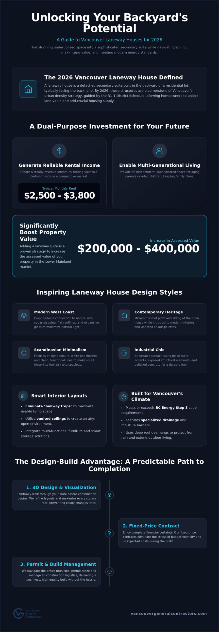 Laneway House Design Ideas Vancouver: Maximize Your Lot in 2026