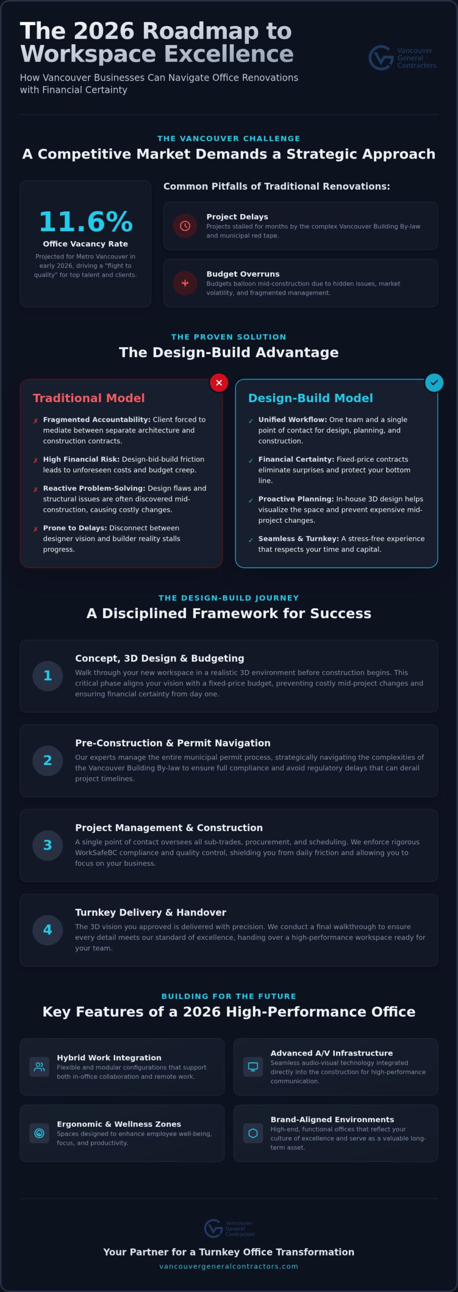 Office Renovation Contractor Vancouver: The 2026 Guide to Workspace Excellence