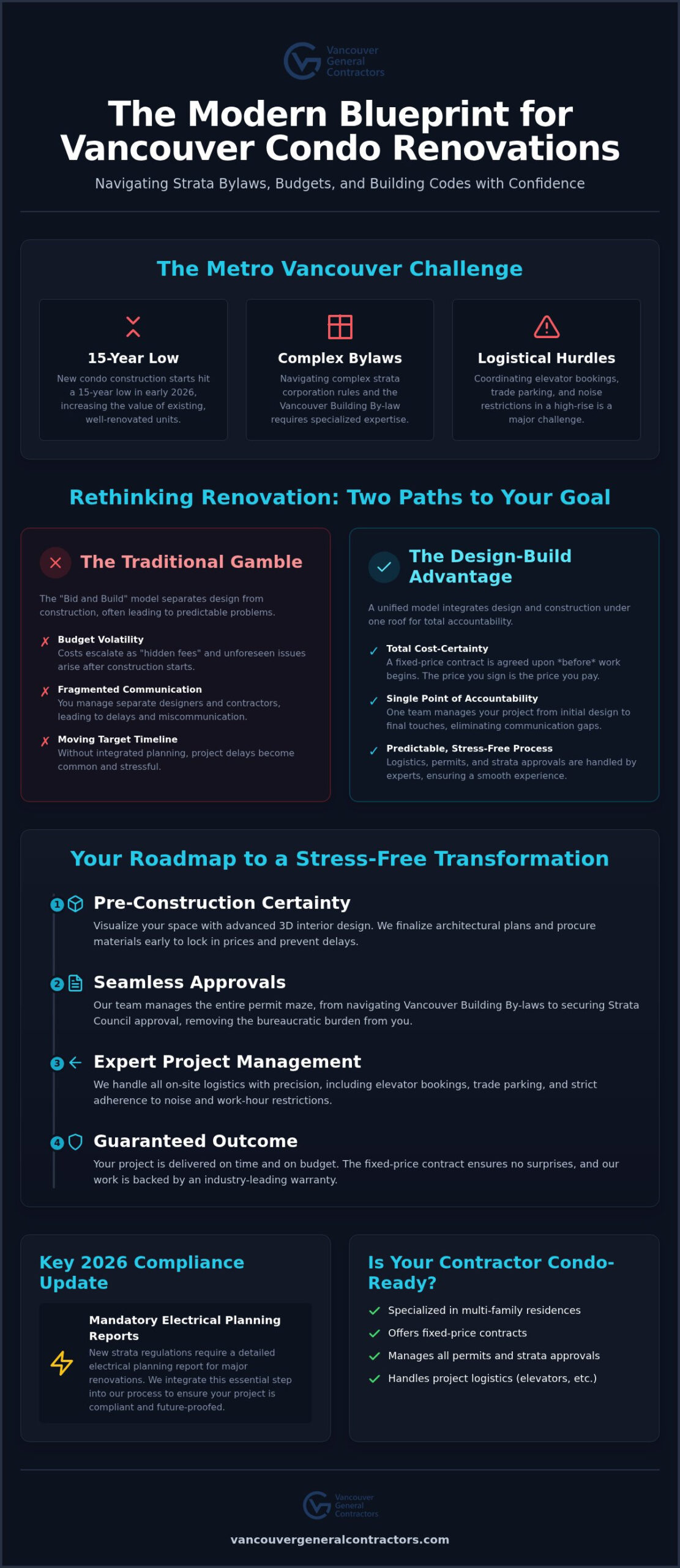 Condo Renovation in Vancouver: The 2026 Guide to Strata-Approved Design-Build