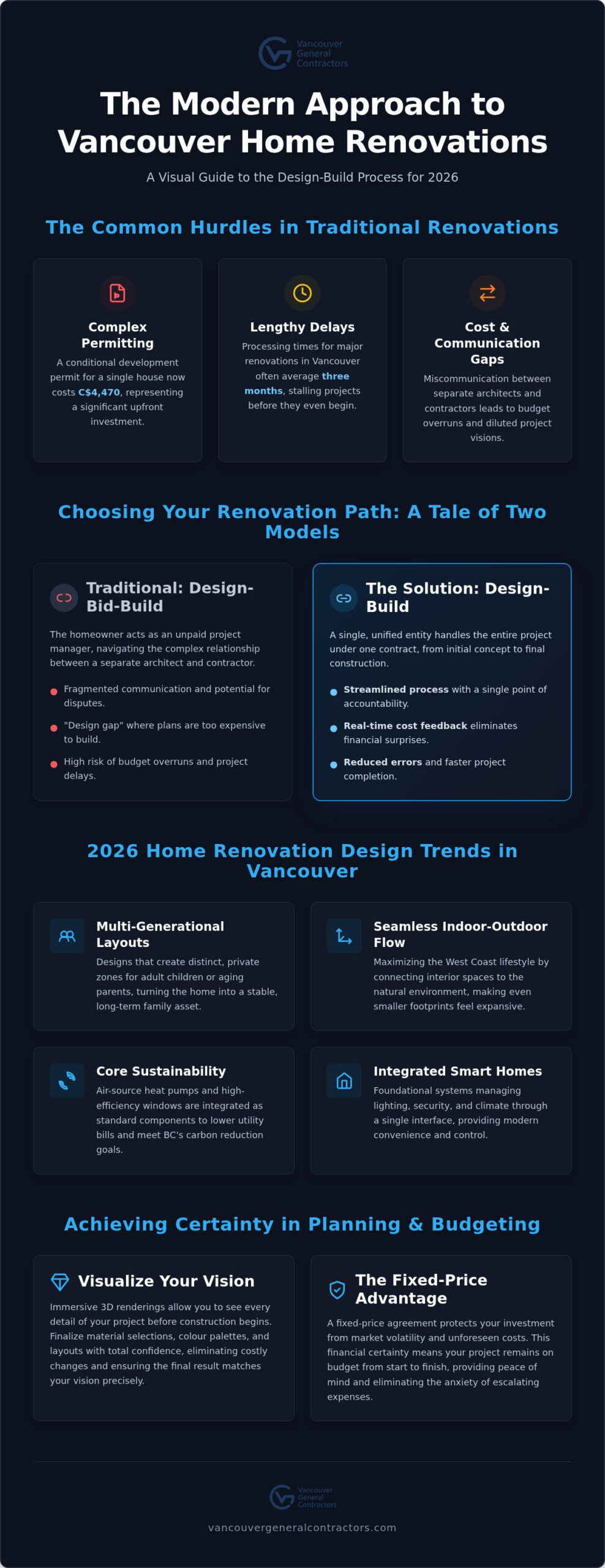 Home Renovation Design in Vancouver: The 2026 Homeowner’s Guide to Design-Build
