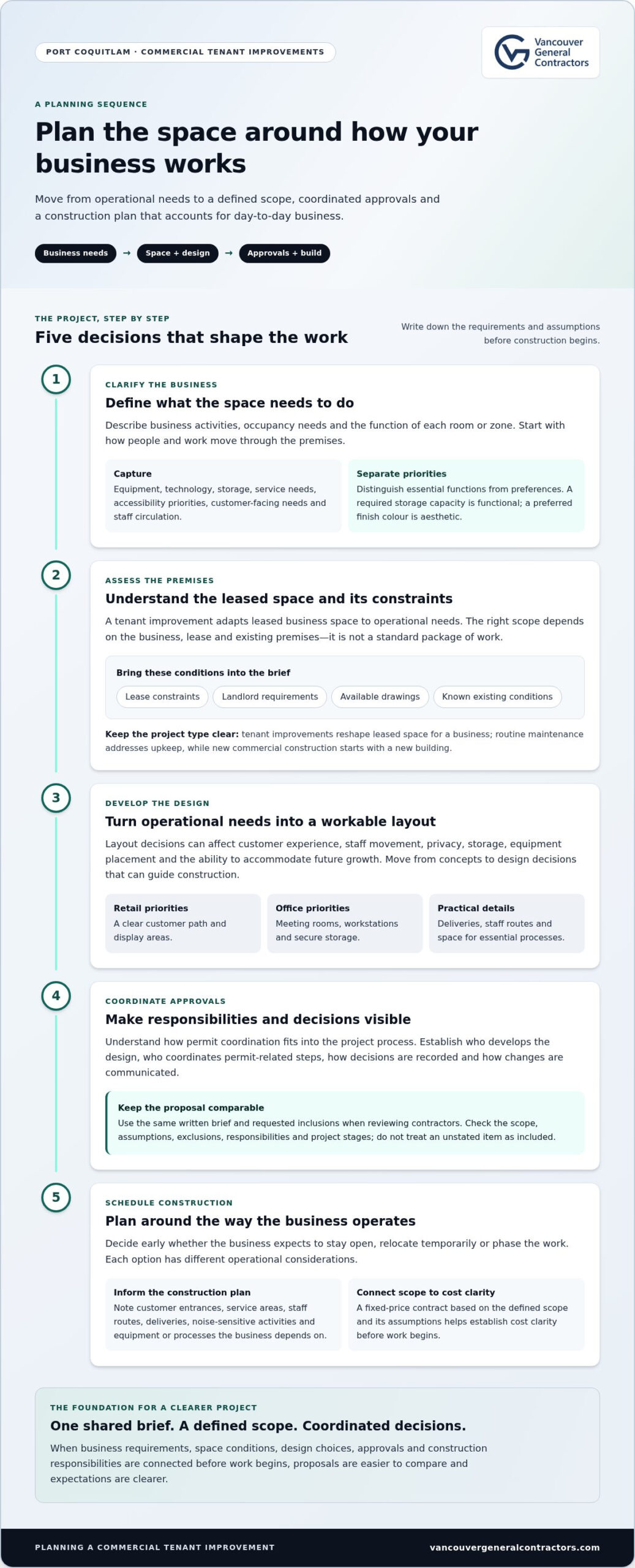 Commercial Tenant Improvement Contractors in Port Coquitlam: 2026 Selection Guide