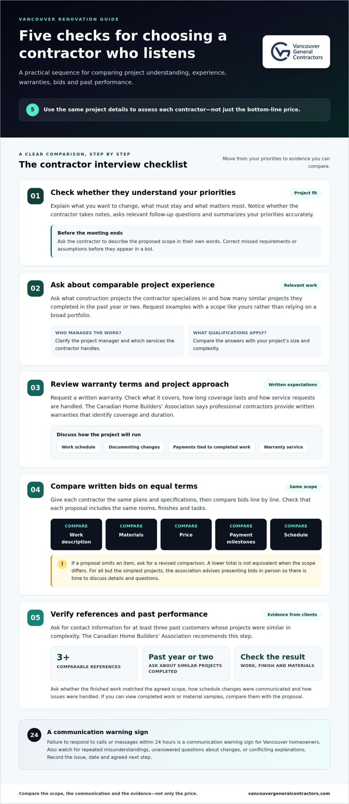 How to Find a Vancouver Contractor by Comparing Costs and Timelines